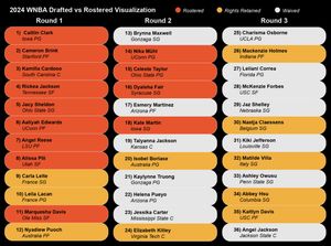 Image post by @WomensHoops_USA on Twitter