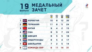 Image post by @Olympic_Russia on Twitter