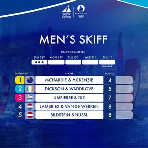 Image post by @worldsailingofficial on Instagram