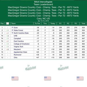 Image post by @ecumensgolf on Instagram