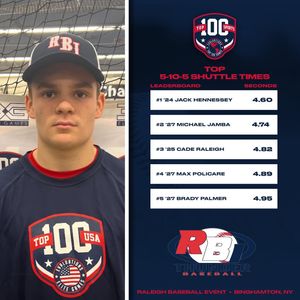 Image post by @top100sportsusa on Instagram