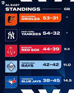 Image post by @bronx_bombers.news on Instagram