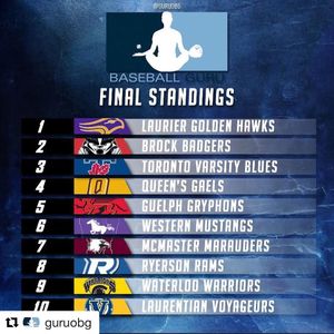 Image post by @gaelsbaseball on Instagram