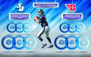 Image post by @usdfootball on Instagram