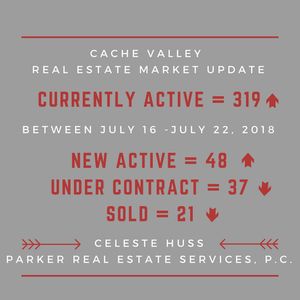 Image post by @loganrealtor on Instagram