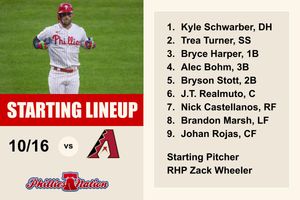 Image post by @PhilliesNation on Twitter