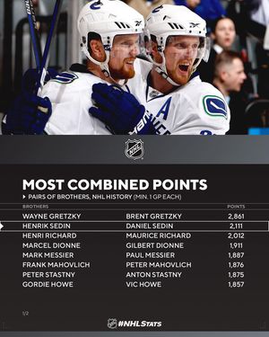 Image post by @pr_nhl on Instagram