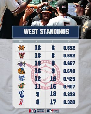 Image post by @frontier_league on Instagram