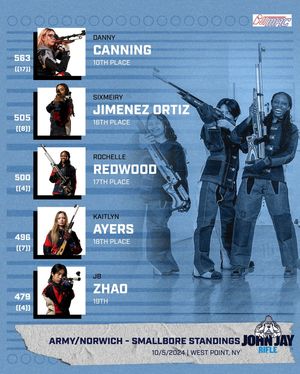 Image post by @jjayathletics on Instagram