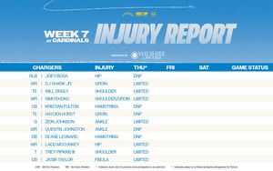 Image post by @chargers on Twitter