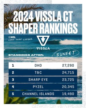 Image post by @wsl on Instagram