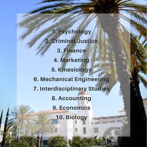 Image post by @sdsuadmissions on Instagram