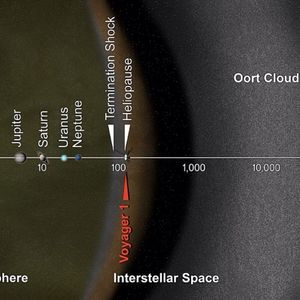 Image post by @nasa on Instagram