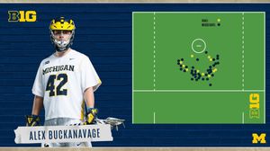 Image post by @umichlacrosse on Instagram