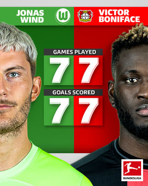 Image post by @bundesliga on Instagram