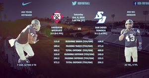 Image post by @usdfootball on Instagram