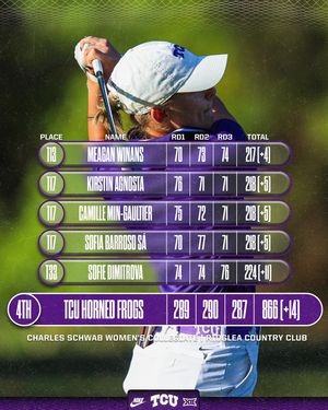 Image post by @tcuwomensgolf on Instagram