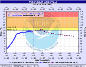 Image post by @ECUHealthMedicalCenter on Facebook