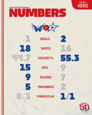 Image post by @Capitals on Twitter