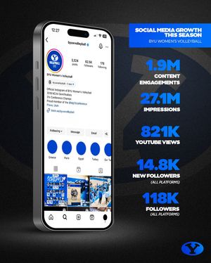 Image post by @byuwvolleyball on Instagram