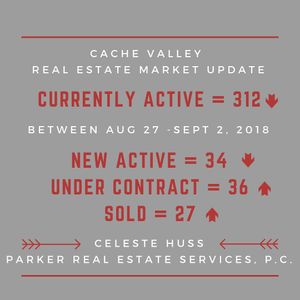 Image post by @loganrealtor on Instagram