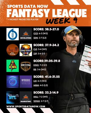 Image post by @sportsdatanow on Instagram