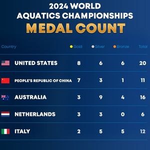 Image post by @nbcolympics on Instagram