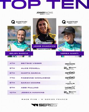 Image post by @wseriesracing on Instagram