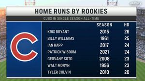 Image post by @chicagocubsnation on Instagram