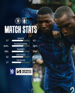 Image post by @ChelseaFC on Twitter