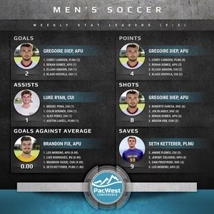 Image post by @thepacwest on Instagram