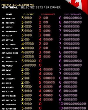 Image post by @f1gpcanada on Instagram