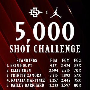 Image post by @aztecwbb on Instagram
