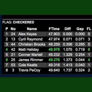 Image post by @dreyerreinboldracing on Instagram
