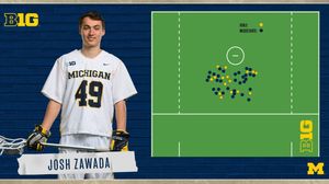 Image post by @umichlacrosse on Instagram