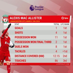 Image post by @liverpoolfc on Instagram