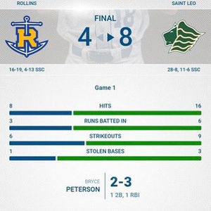 Image post by @rollins_baseball on Instagram