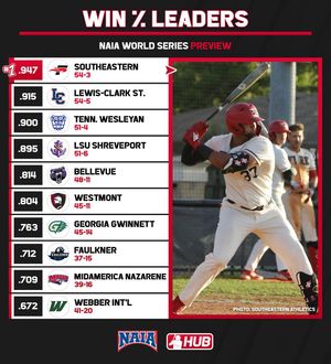Image post by @collegebaseballhub on Instagram
