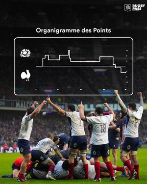 Image post by @rugbypass_fr on Instagram