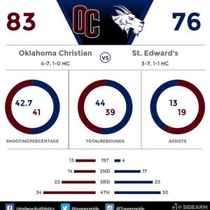 Image post by @seuathletics on Instagram