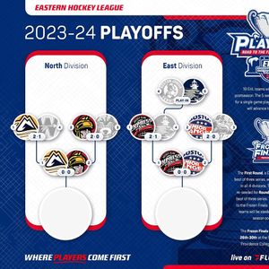 Image post by @easternhockeyleague on Instagram