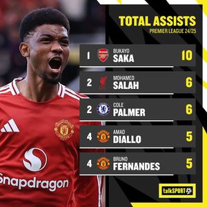 Image post by @talksport on Instagram