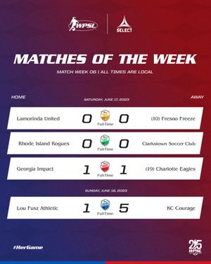 Image post by @WPSL on Twitter