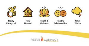 Image post by @reevefoundation on Instagram