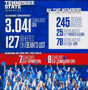 Image post by @tennstateu on Instagram