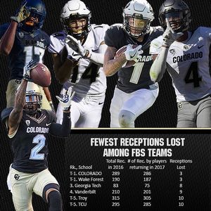 Image post by @cubuffsfootball on Instagram