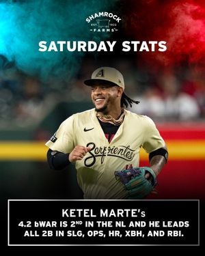 Image post by @Dbacks on Twitter