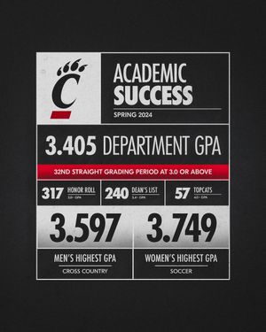 Image post by @GoBEARCATS on Twitter