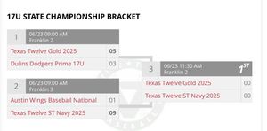 Image post by @TwelveBaseball on Twitter