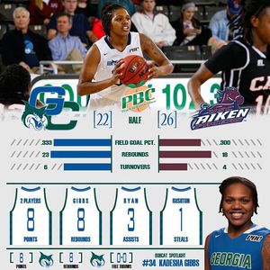 Image post by @gcsubobcats on Instagram